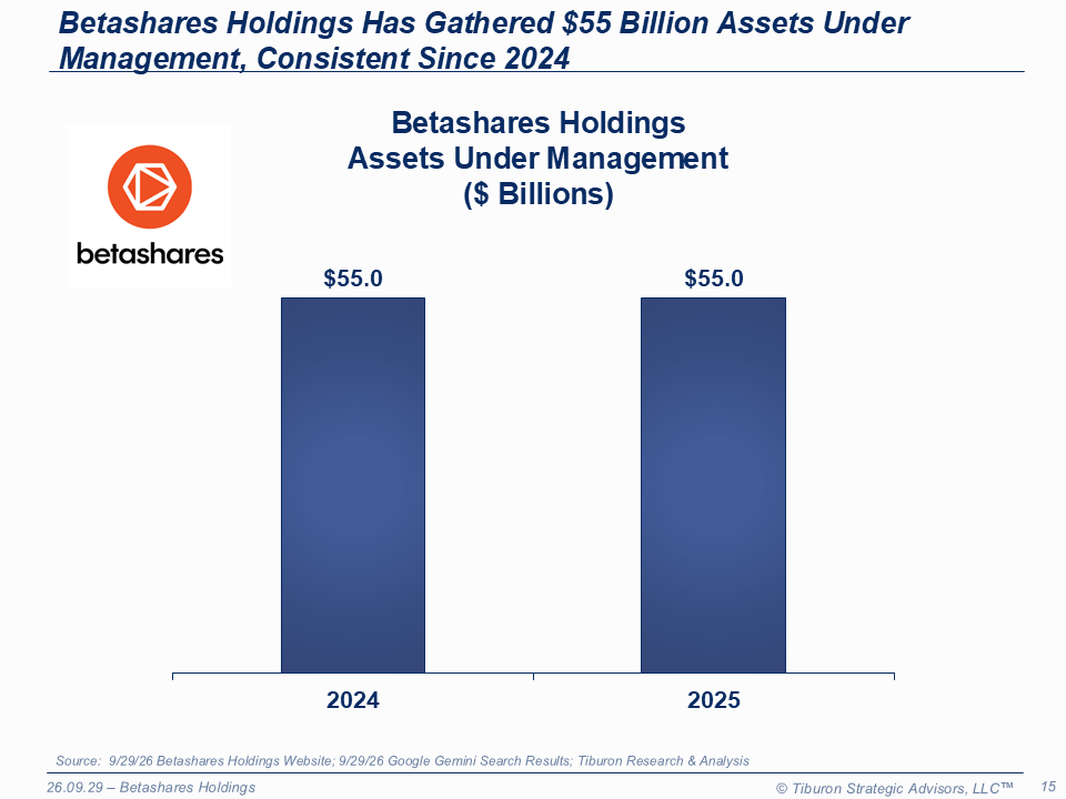 Betashares Holdings