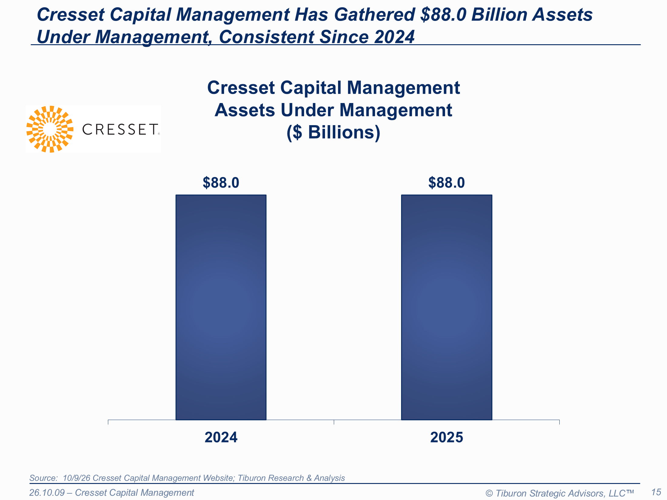 Cresset Capital Management