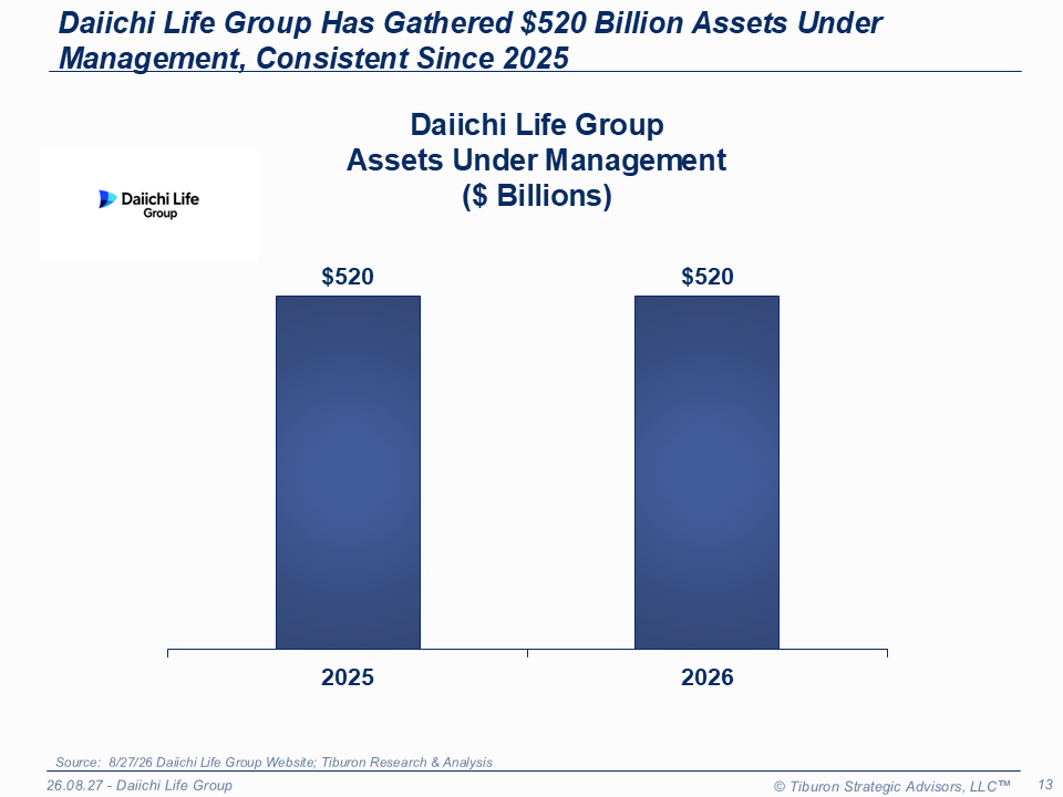 Daiichi Life Group