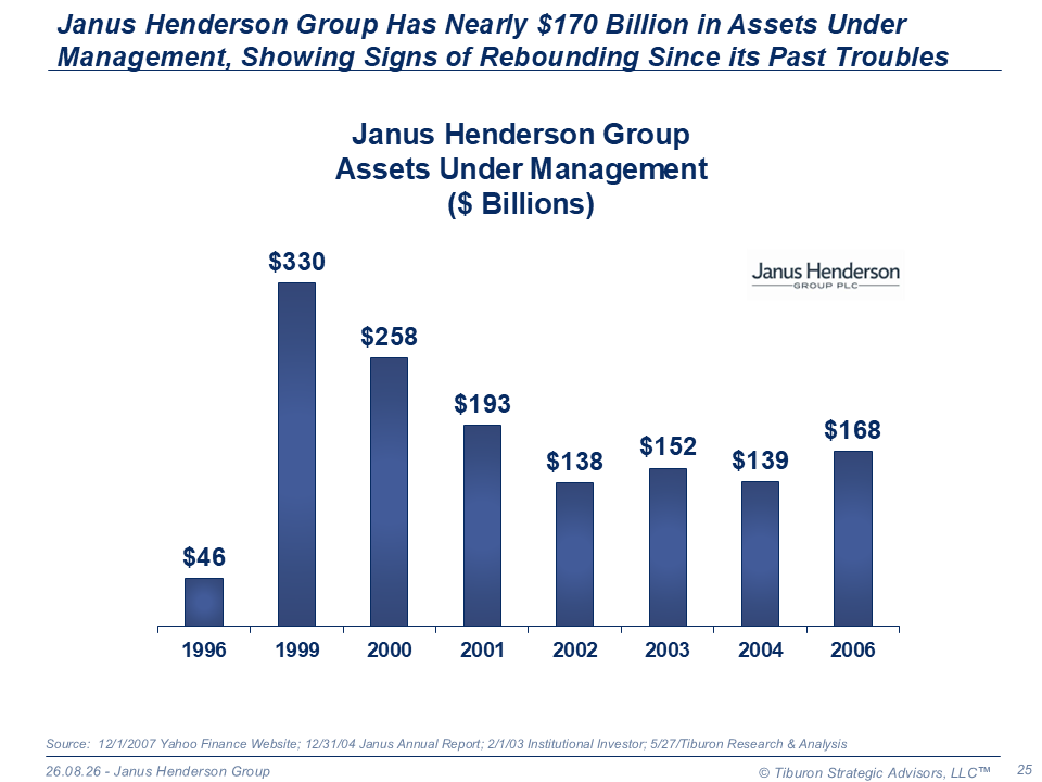 Janus Henderson Group