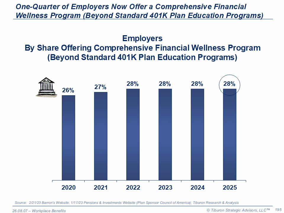 Financial Wellness
